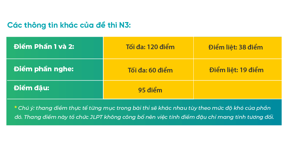 diem-do-n3