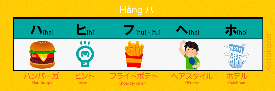 bang-chu-cai-katakana-ngo-nghinh-hang-ha