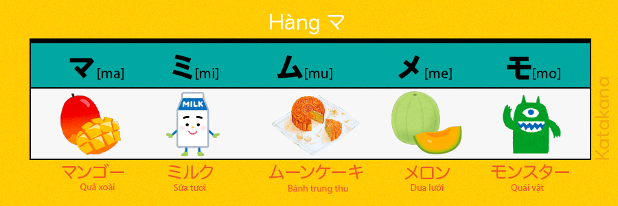 bang-chu-cai-katakana-ngo-nghinh-cho-tre