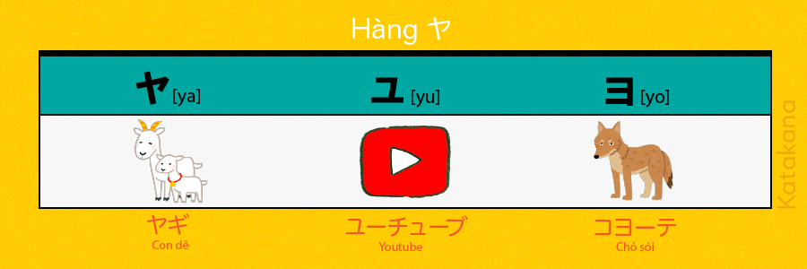 bang-chu-cai-katakana-ngo-nghinh-2