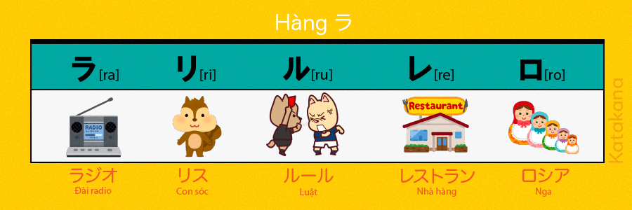 bang-chu-cai-katakana-ngo-nghinh