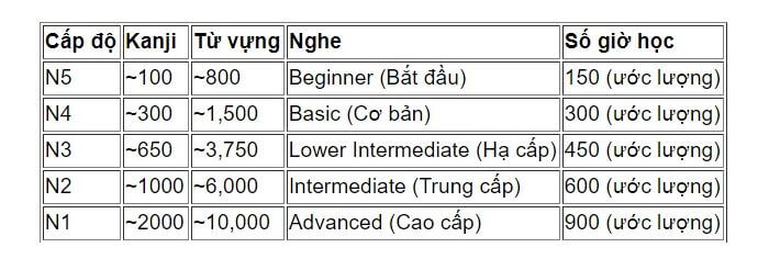 thoi-gian-hoc-tieng-nhat-co-ban