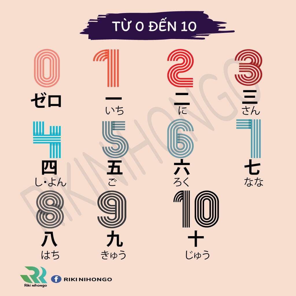 Số đếm tiếng nhật từ 1-10