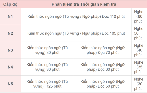 đề thi thử JLPT N5