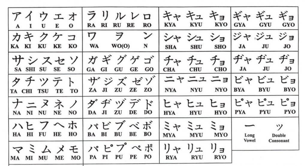 Tên Tiếng Nhật Kanji: Bí Quyết Chuyển Đổi và Ý Nghĩa Đằng Sau Các Tên Đẹp