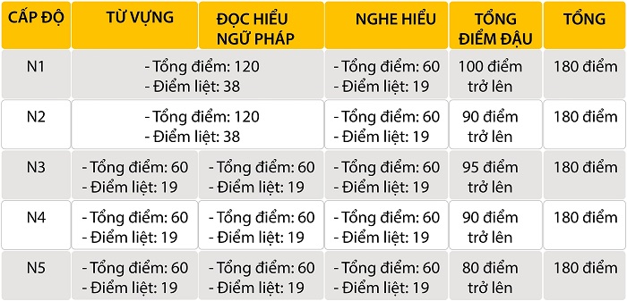 đề thi thử JLPT N5