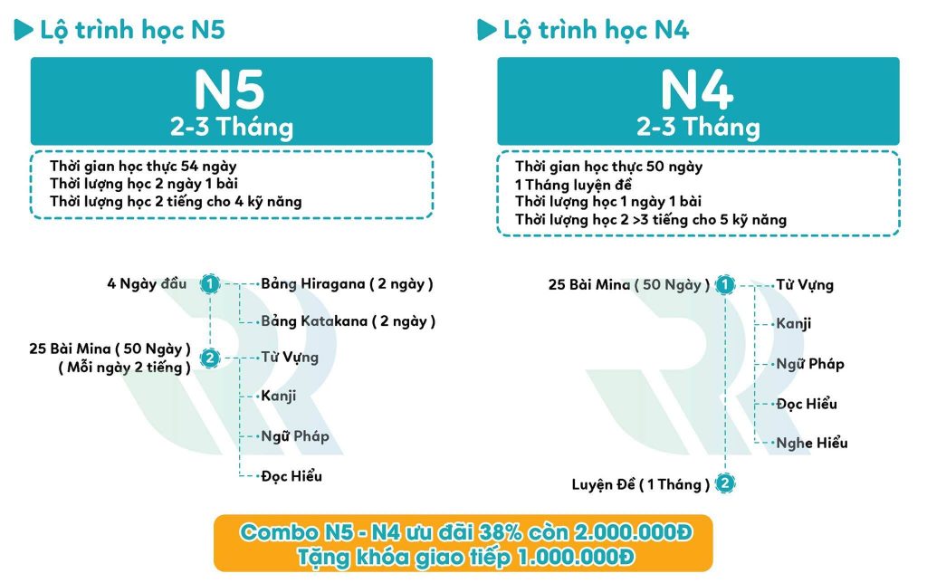 Học tiếng nhật online