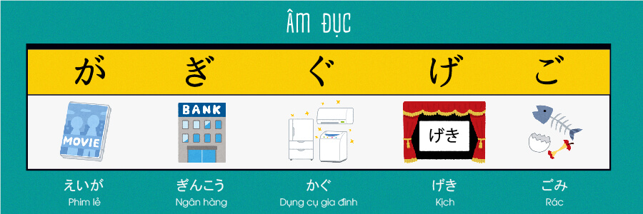 Âm đục tiếng nhật qua hình ảnh