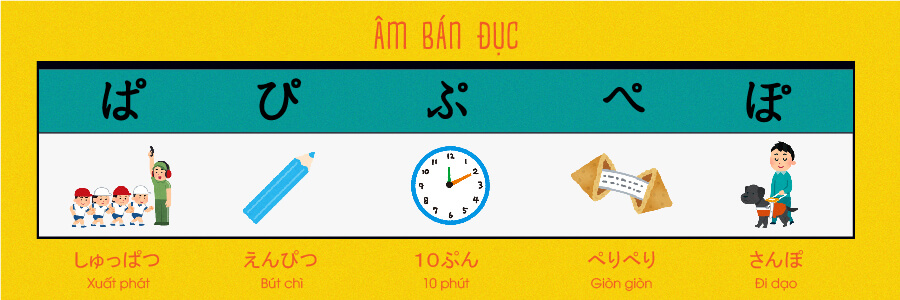 âm bán đục qua hình ảnh