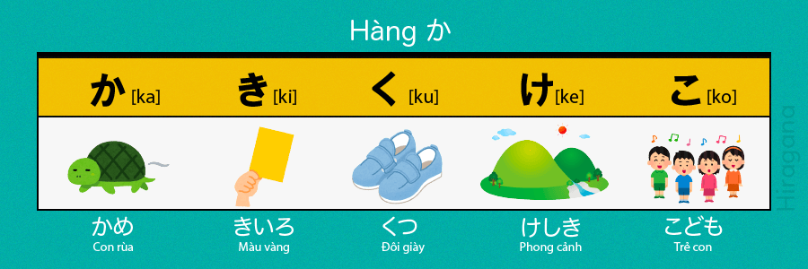 Bảng chữ cái tiếng nhật hiragana hàng ka qua hình ảnh