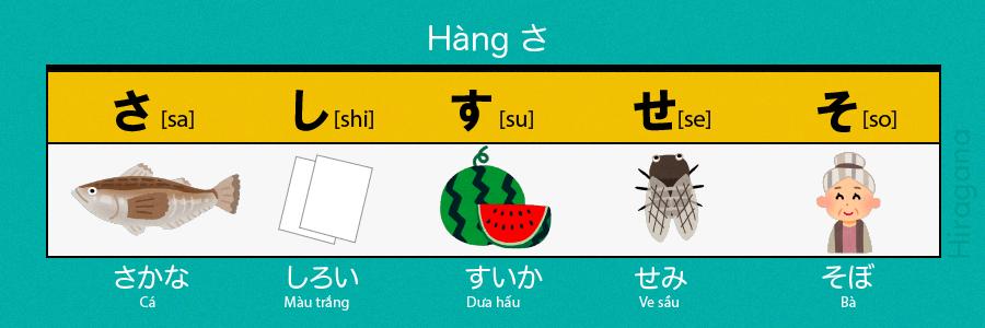 Bảng chữ cái tiếng nhật hiragana hàng sa qua hình ảnh