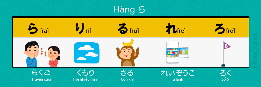 Bảng chữ cái tiếng nhật hiragana qua hình ảnh 3