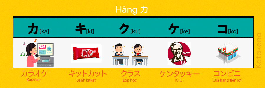 bang-chu-cai-katakana-ngo-nghinh-5