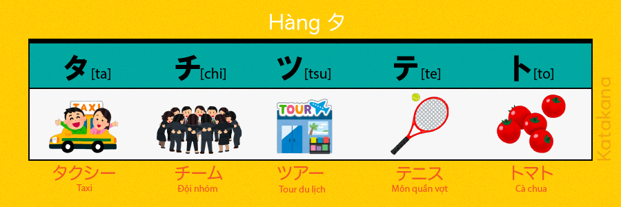 bang-chu-cai-katakana-ngo-nghinh-3