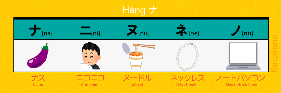 bang-chu-cai-katakana-ngo-nghinh-hang-na