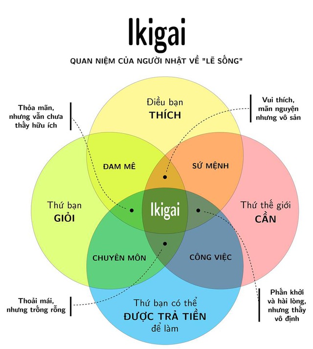 ikigai-phong-cach-song-cua-nguoi-nhat