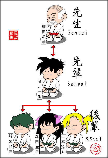 Senpai có nghĩa là gì? Tìm hiểu ý nghĩa và vai trò của Senpai trong văn hóa Nhật Bản