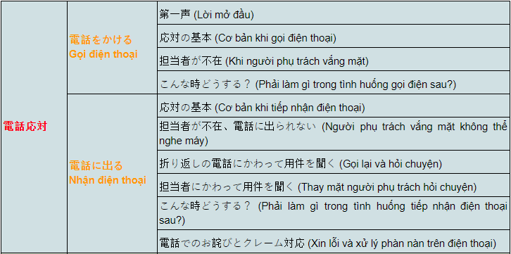 ton-kinh-ngu-thuong-dung-4