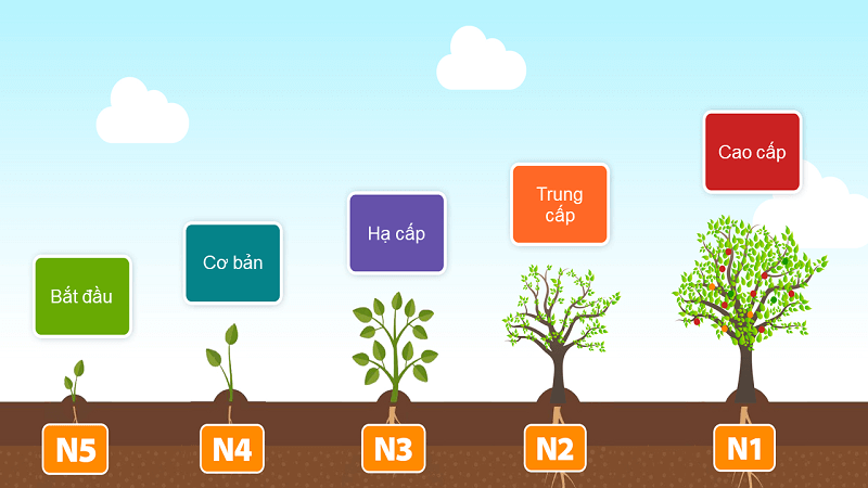 học tiếng nhật khó không 6