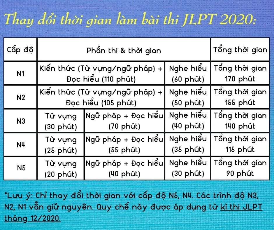 thoi-gian-thi-jlpt
