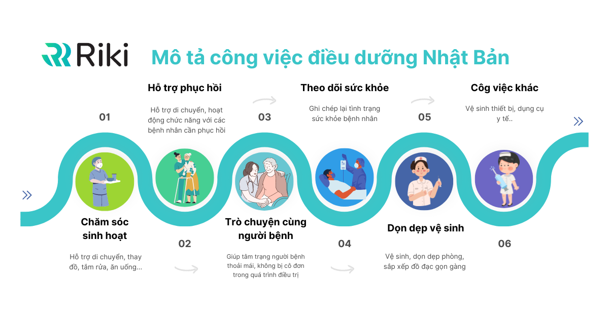 Mô tả công việc điều dưỡng Nhật