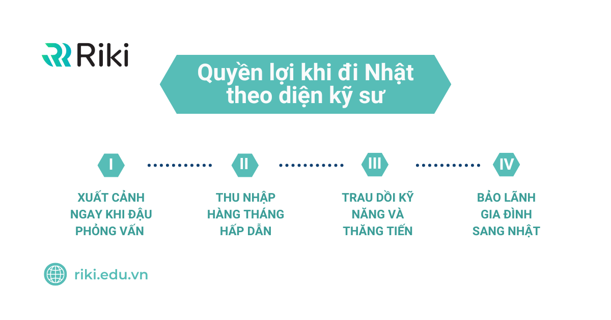 Quyền lợi của các kỹ sư khi sang Nhật